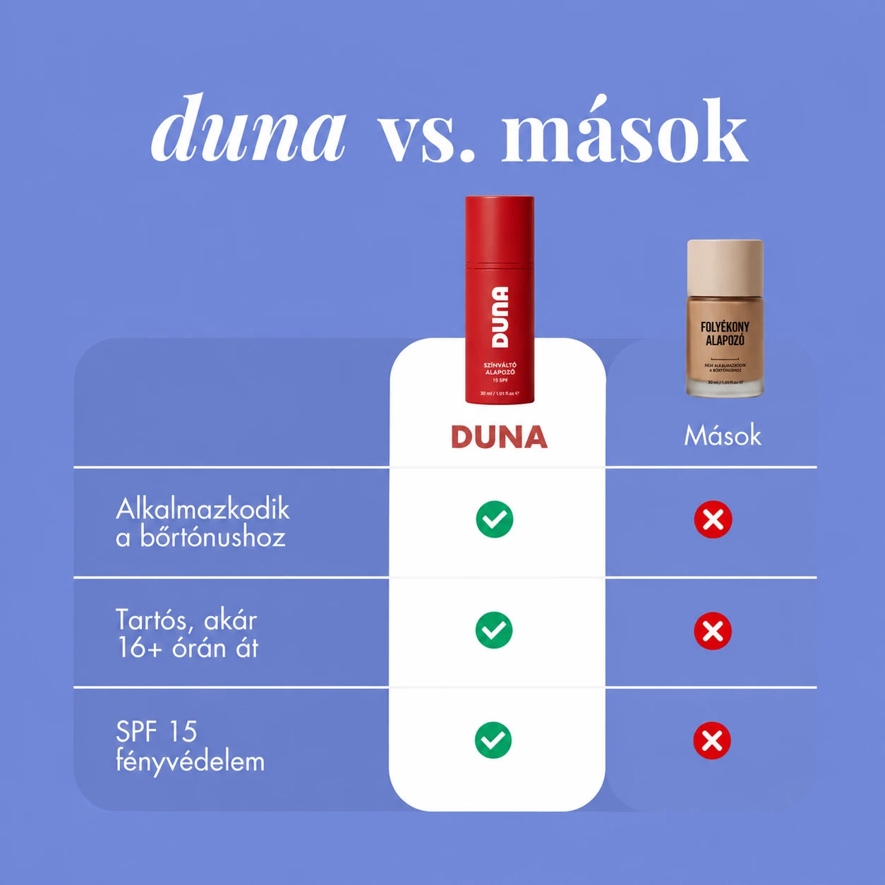 DUNA Perfect Match Kit™